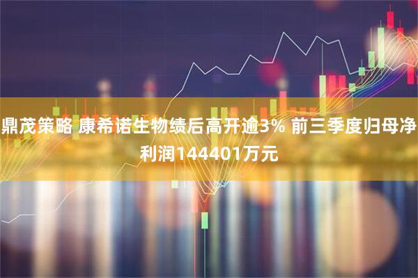 鼎茂策略 康希诺生物绩后高开逾3% 前三季度归母净利润144401万元